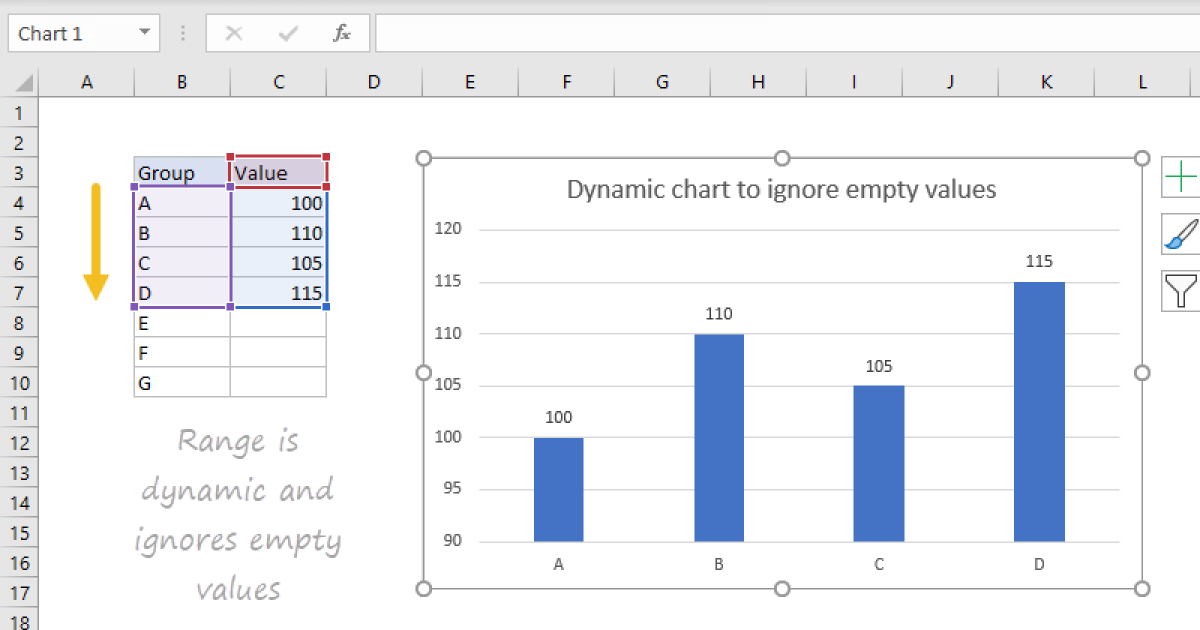 How To Ignore Blank Values In Excel Chart